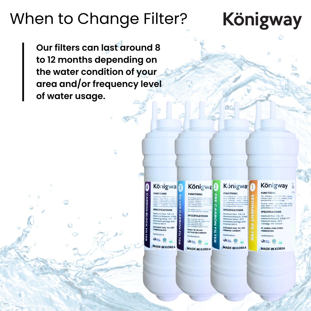 KONIGWAY ONE TAP