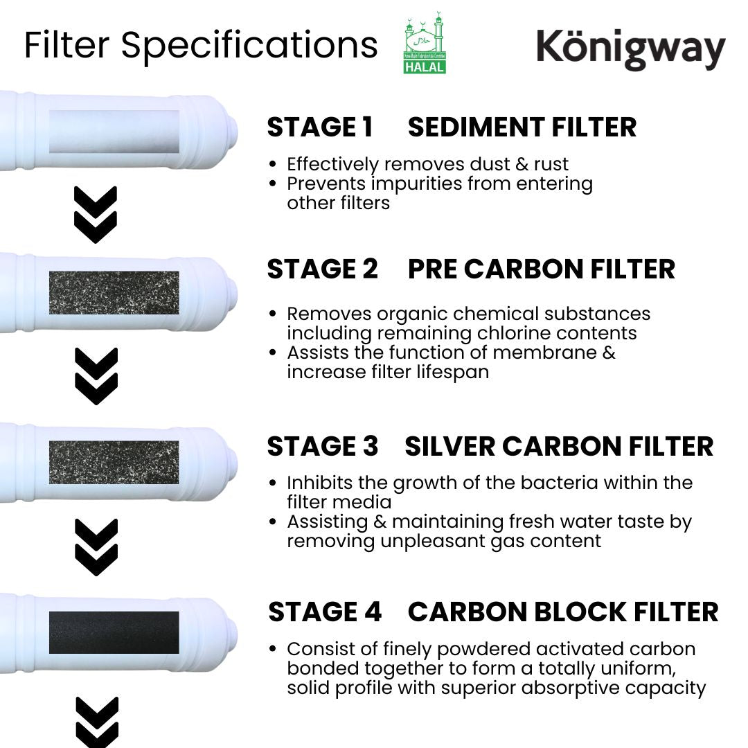 KONIGWAY ONE TAP
